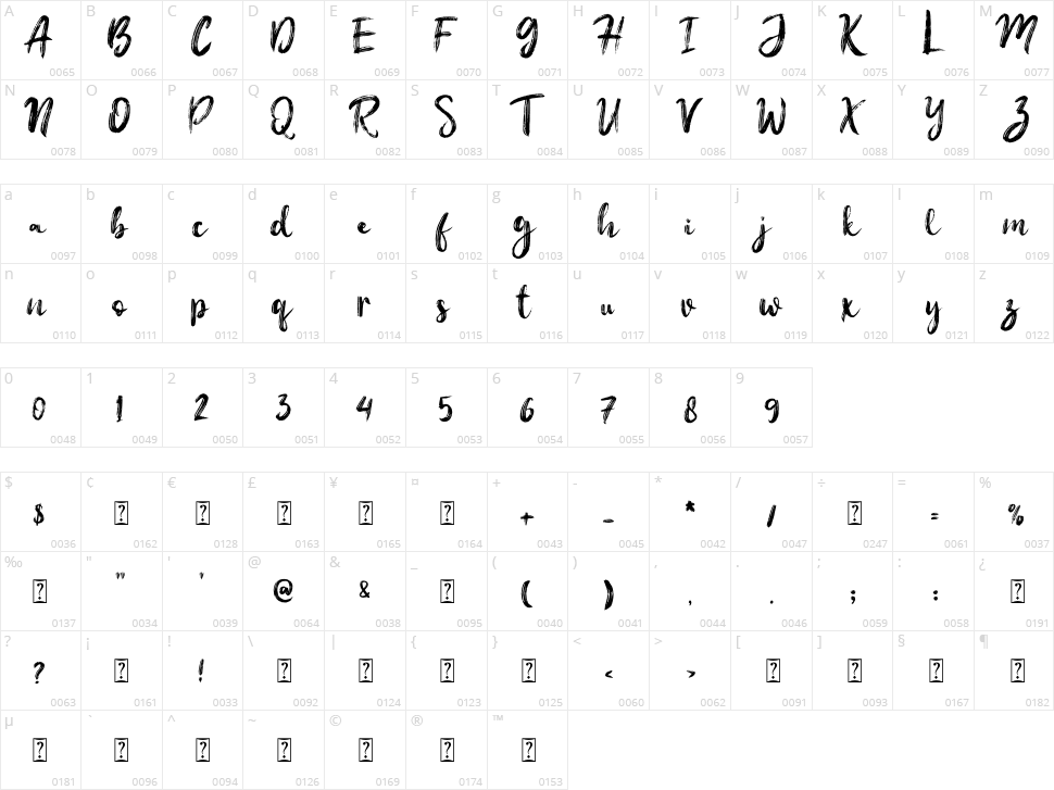 Christmas Rockstar Character Map