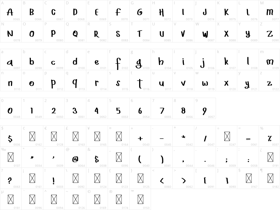 Christmas Santa Character Map