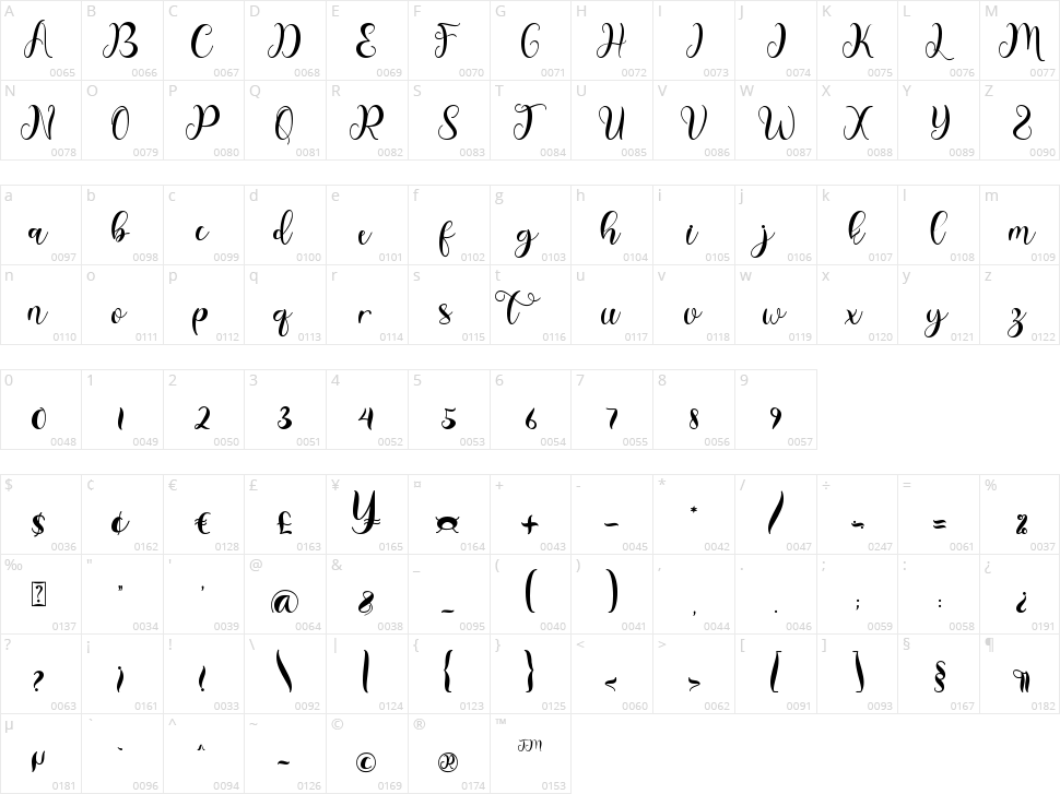 Christmas Script Character Map