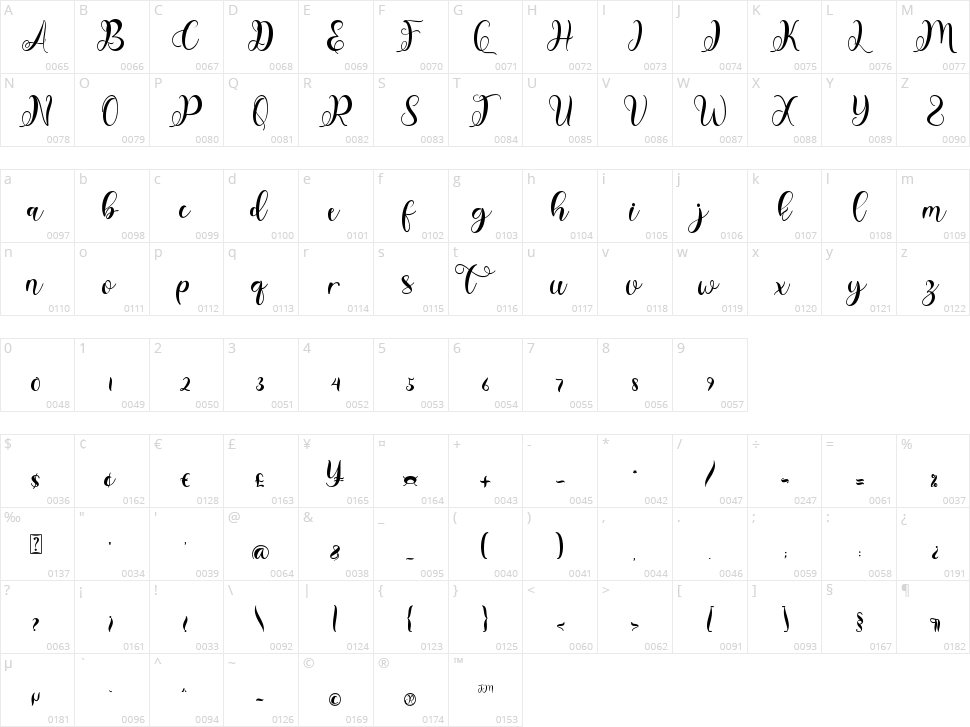 Christmas Shepherd Character Map