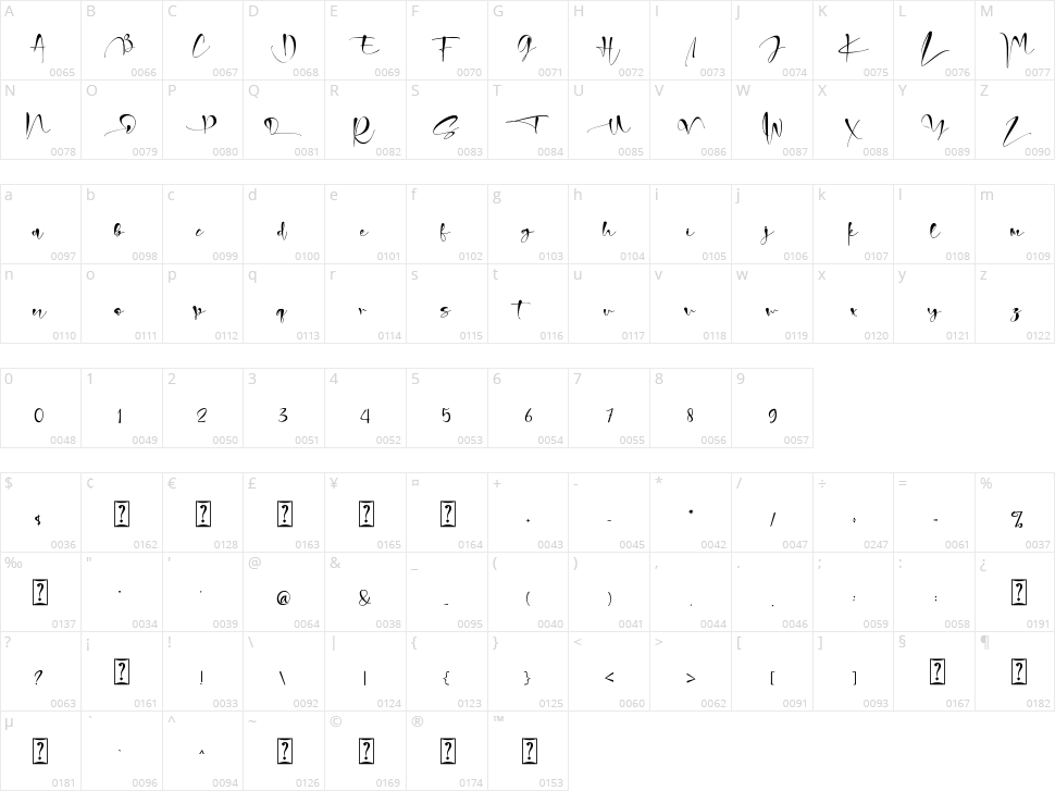 Christmas Signature Character Map