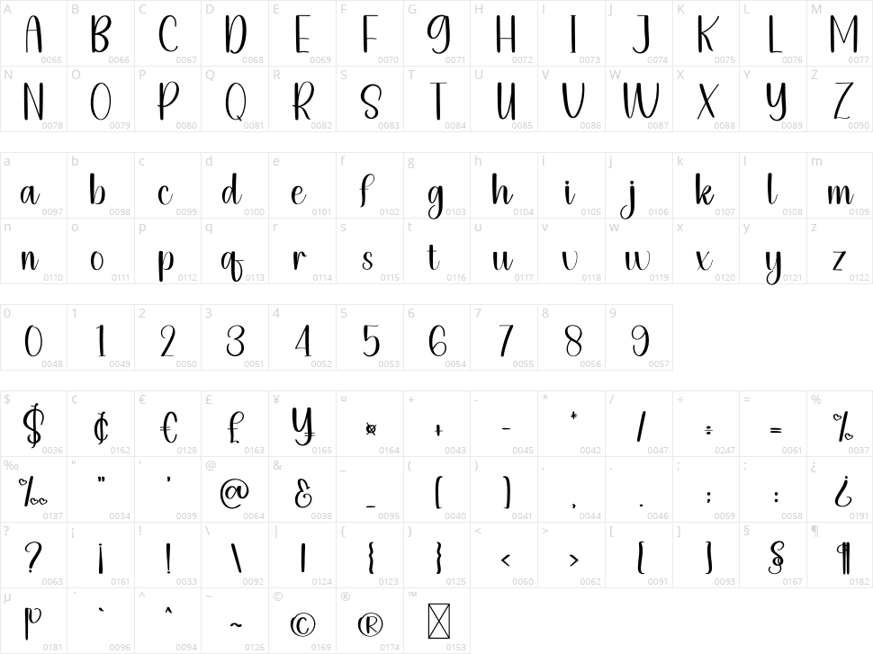 Christmas Soulmate Character Map