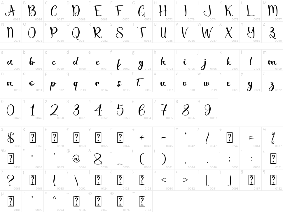 Christmas Stamp Character Map