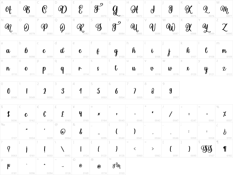 Christmas Story Character Map
