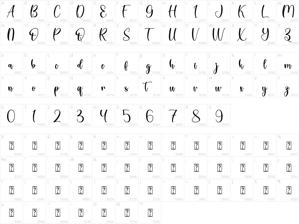 Christmas Style Character Map