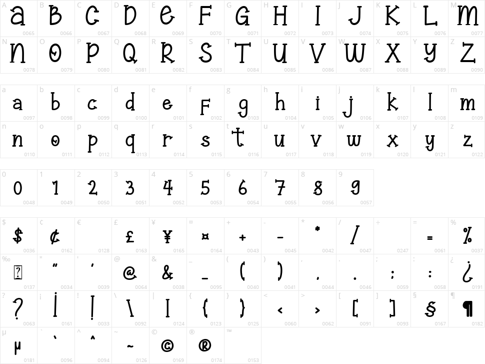 Christmas Surprise Character Map