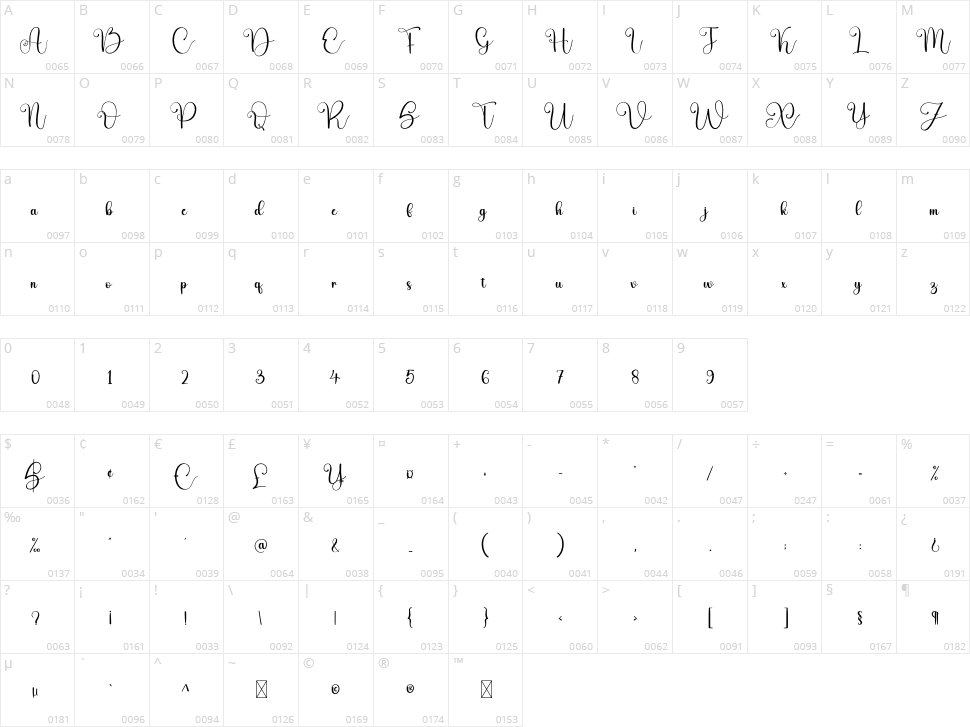 Christmas Vacation Character Map