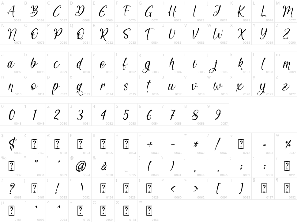 Christmas Weather Character Map