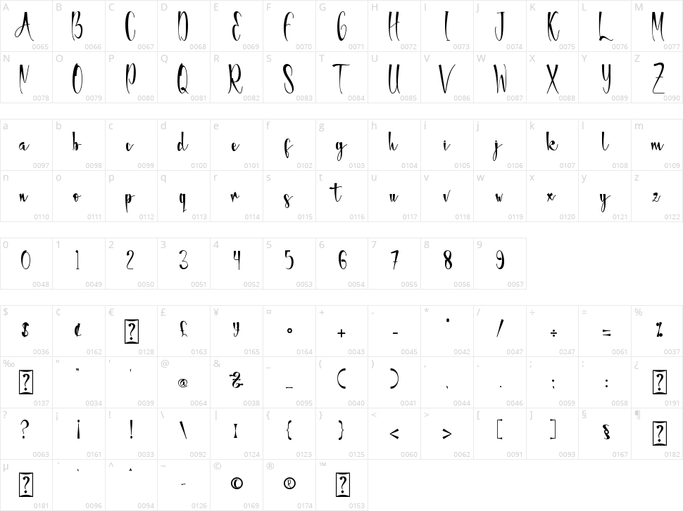 Christmas Wind Character Map