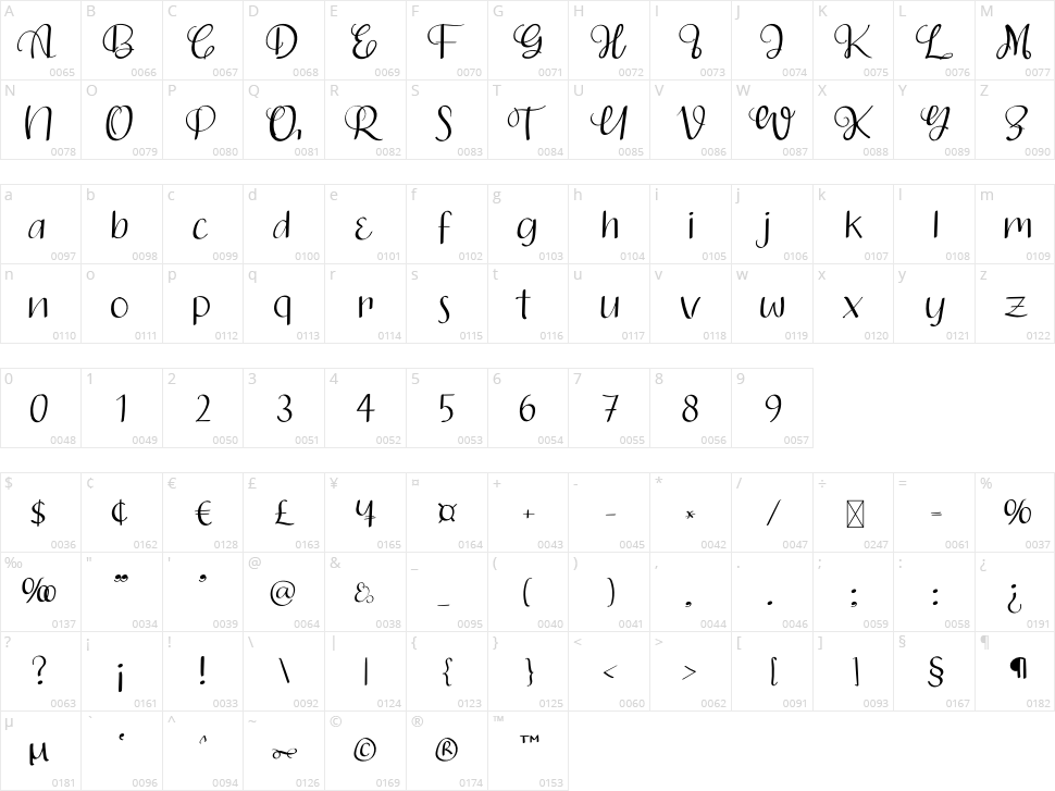 Christmas Character Map