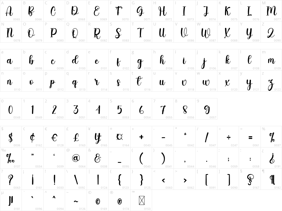 Christmas Character Map