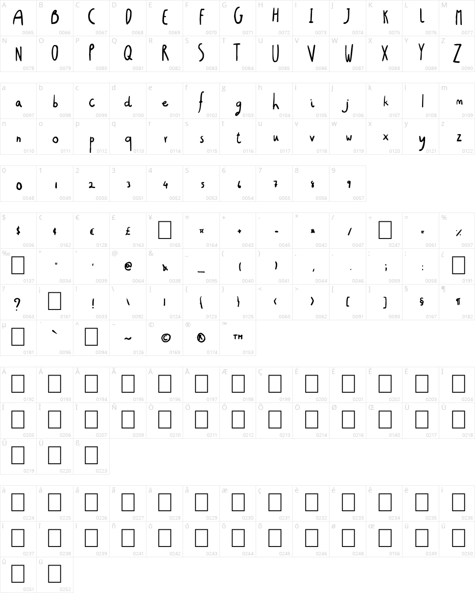 Christmas Gift Character Map