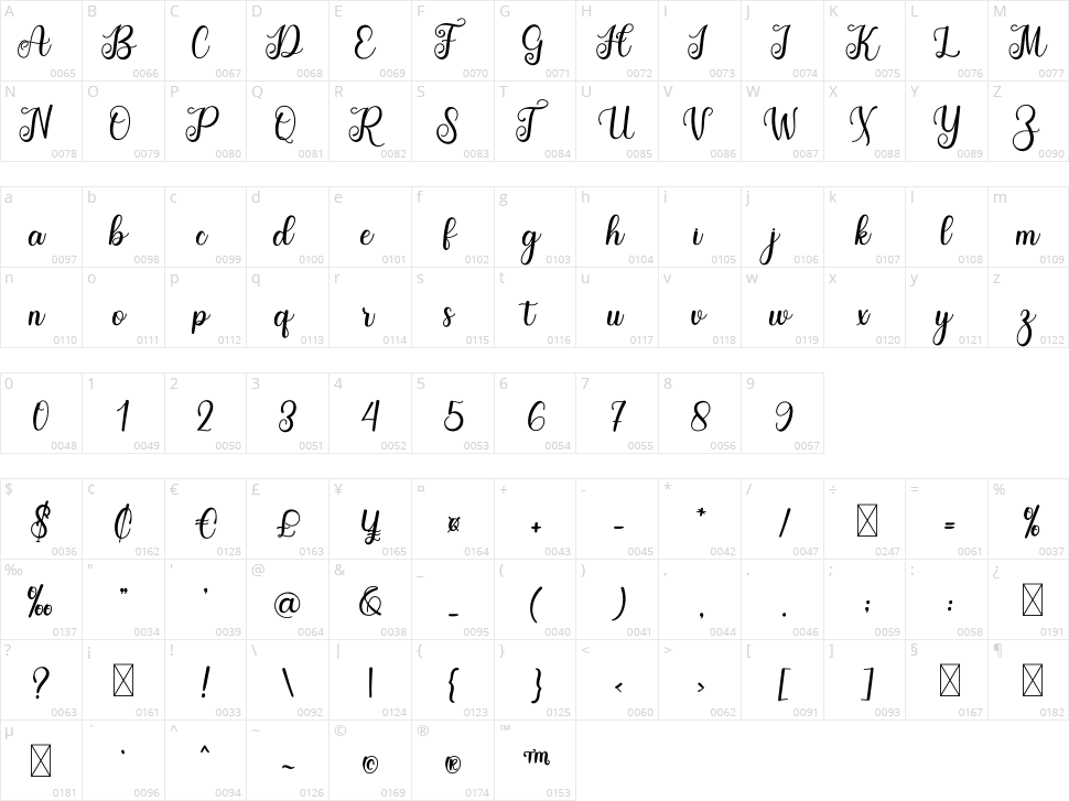 Christmas Character Map