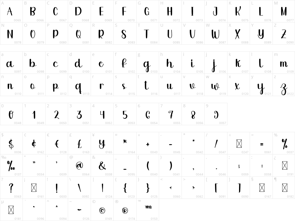 Christmas Character Map