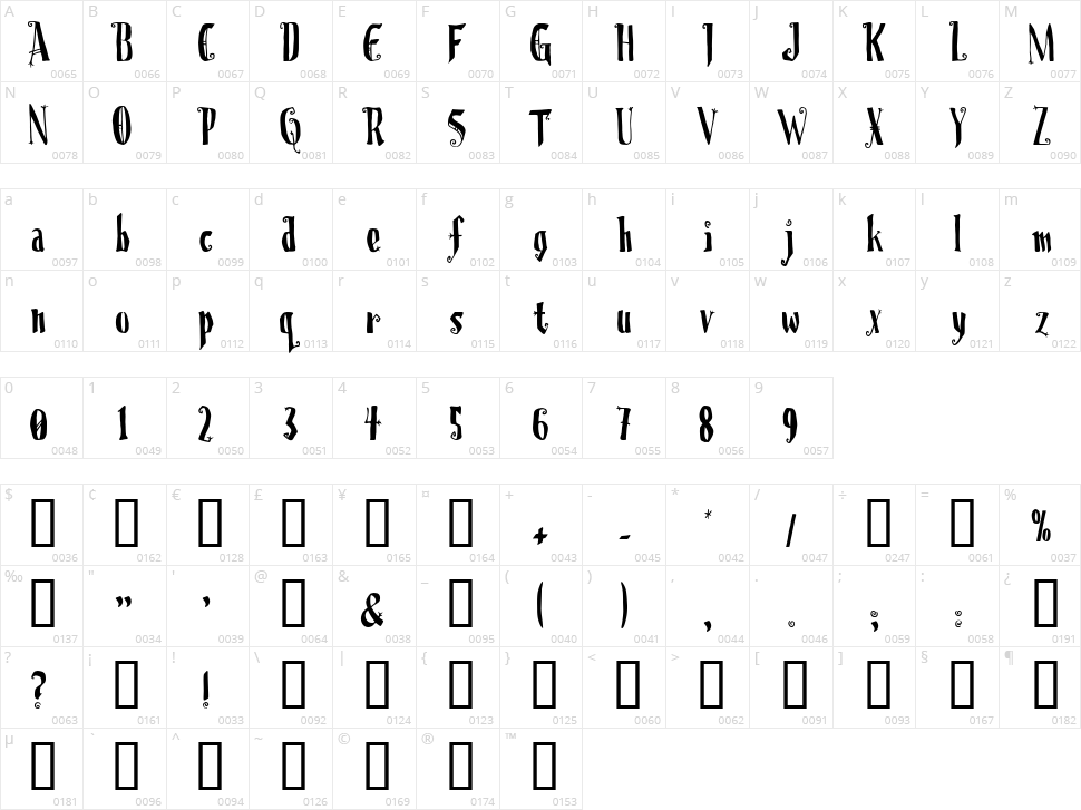 Christmas on Crack Character Map