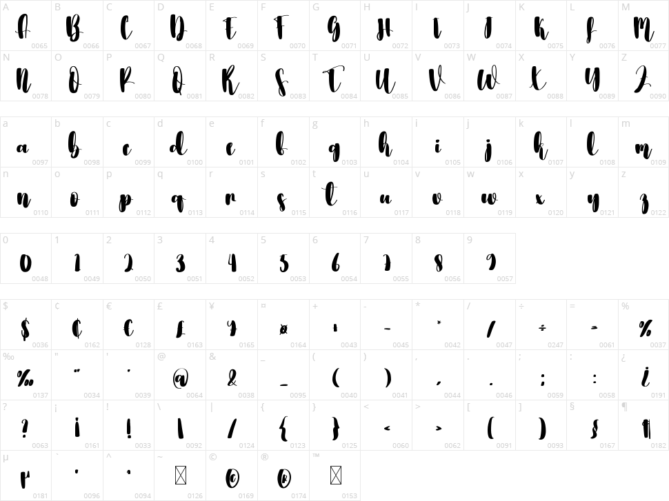 Christmas Character Map