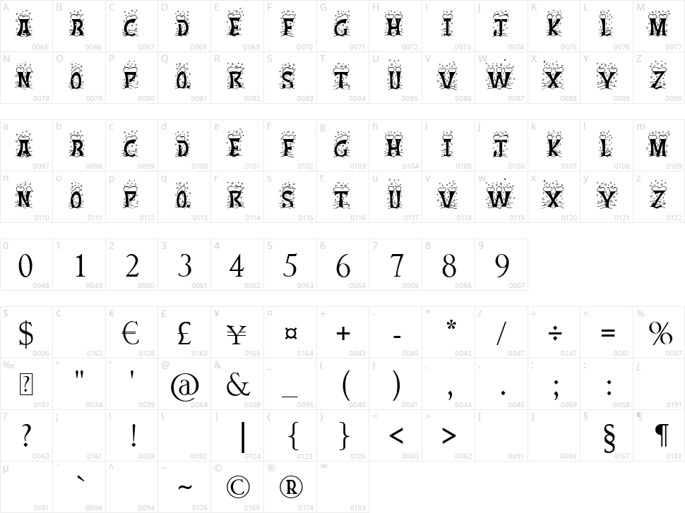 Christmas Snow Character Map