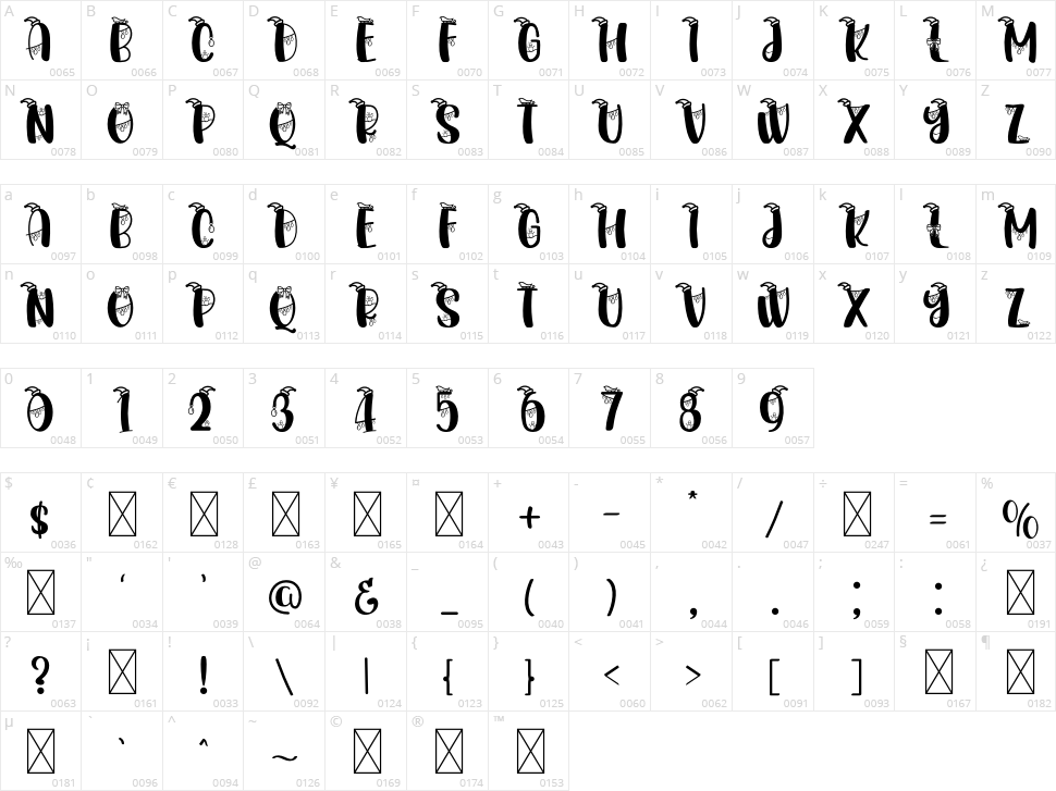 Christmasland Decorative Character Map