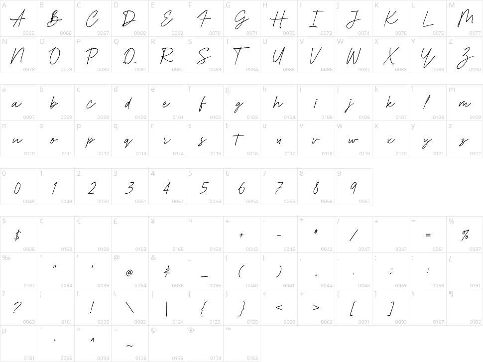 Christnolan Character Map