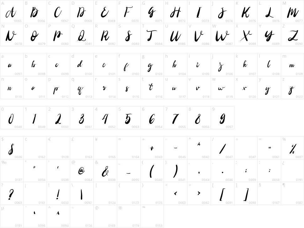 Christony Character Map