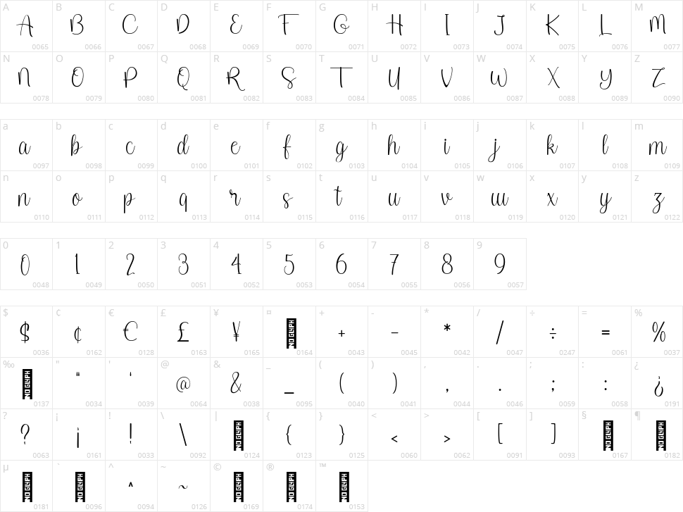 Christop Character Map