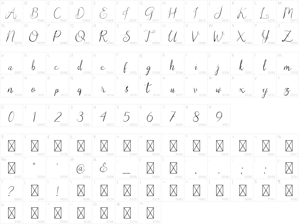 Christopher Lynn Character Map