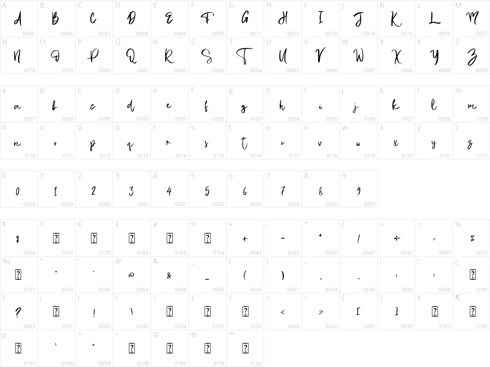 Christopher's Handwriting Character Map