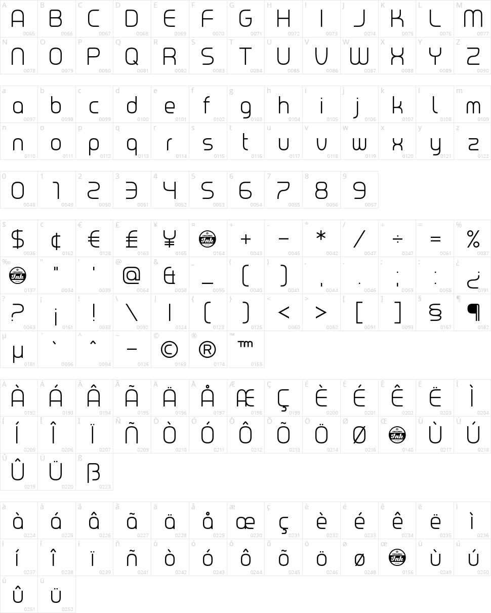 Chrobot Character Map