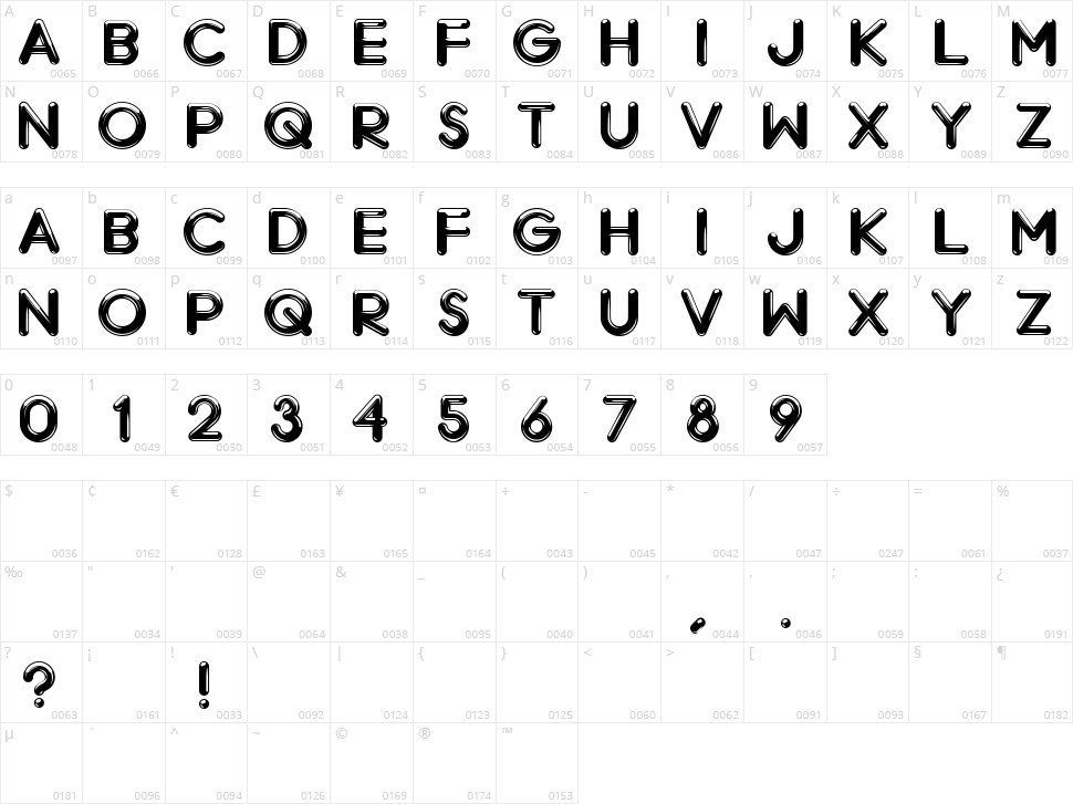 Chrome Character Map