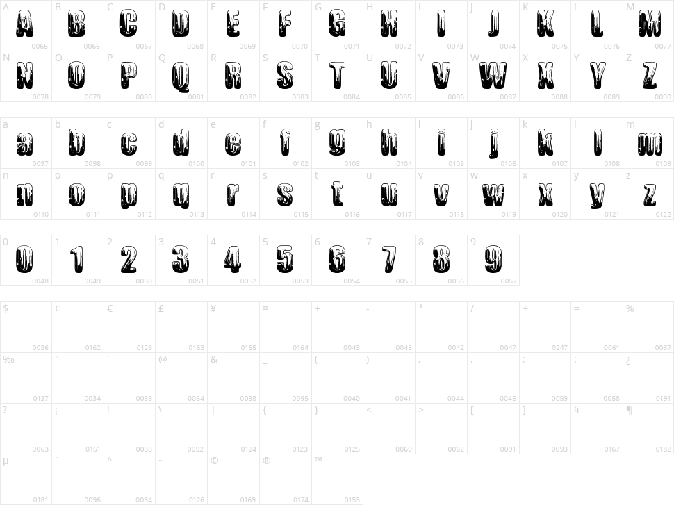 Chromium Character Map