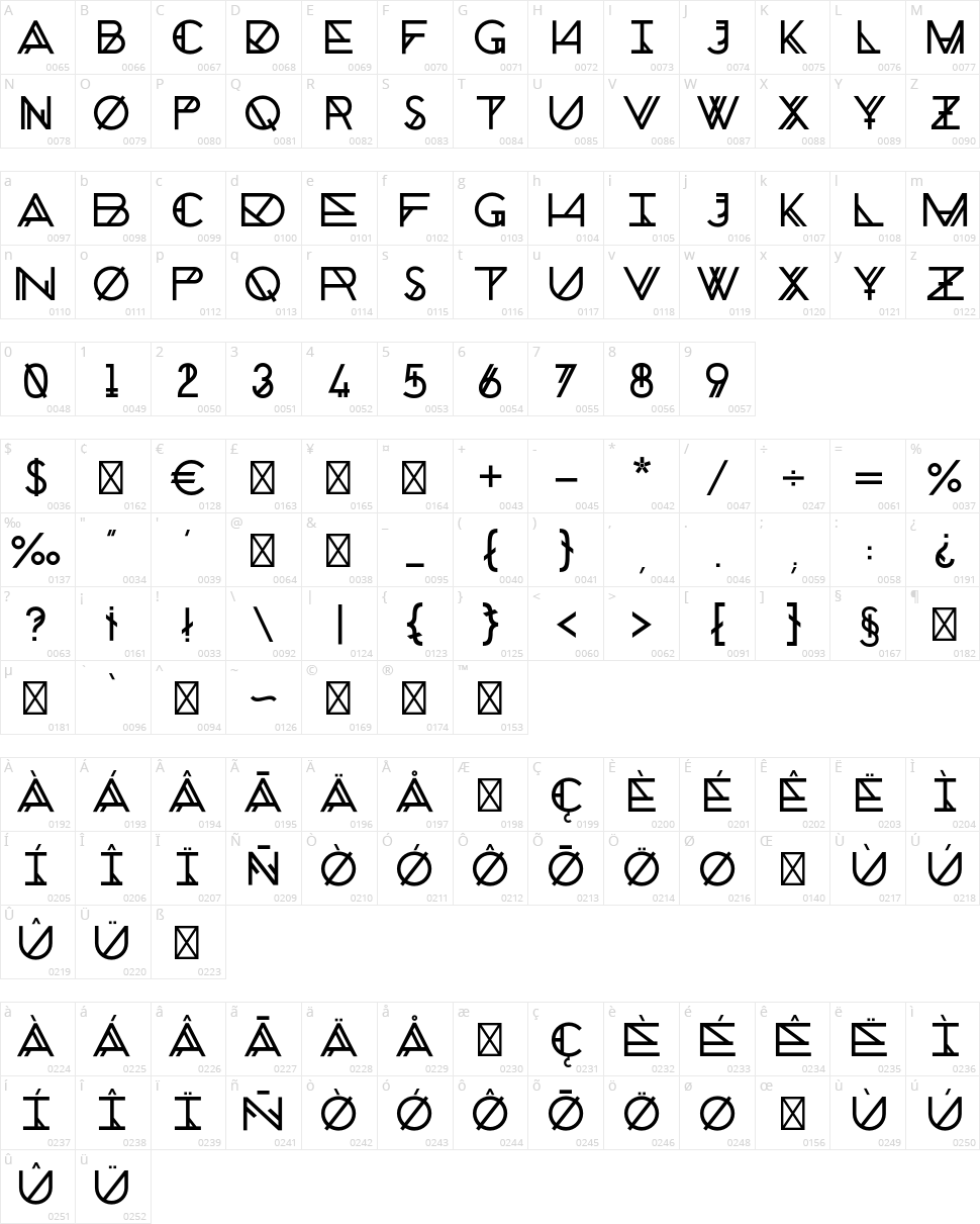 Chronic Character Map