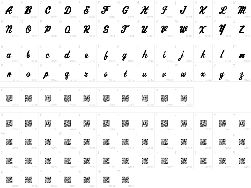Chronic Delivery Character Map