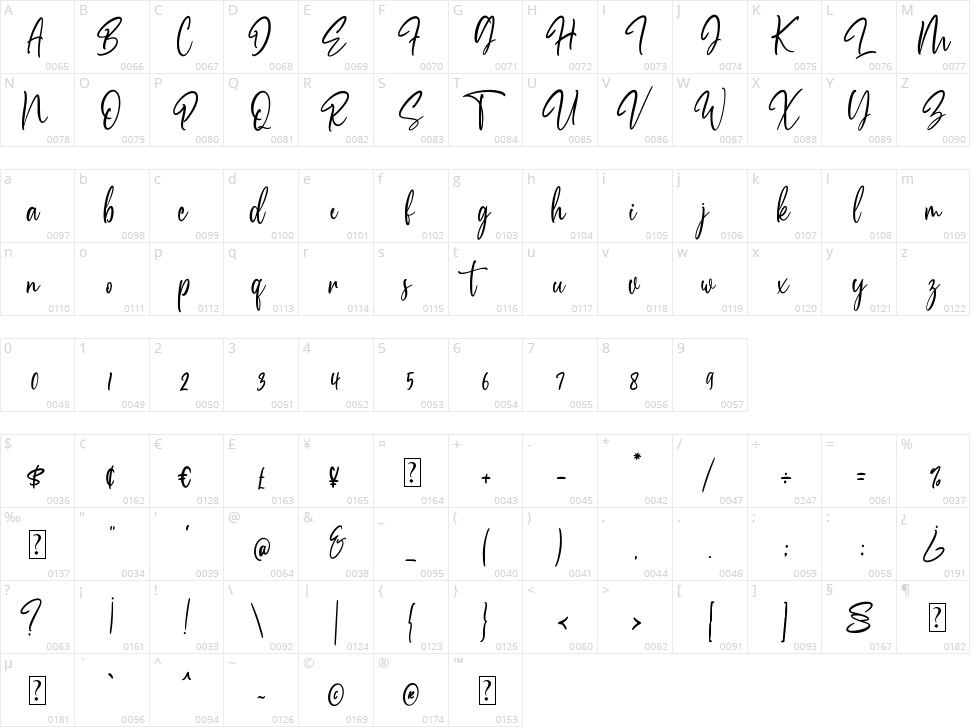 Chronicle Character Map