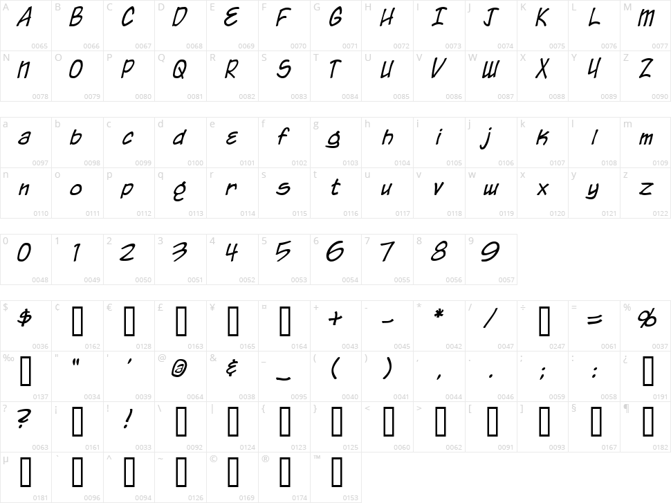 Chronicles of a Hero Character Map