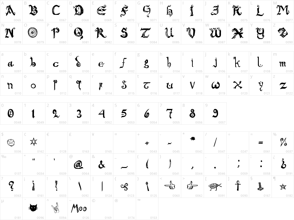 Chronicles of Arkmar Character Map