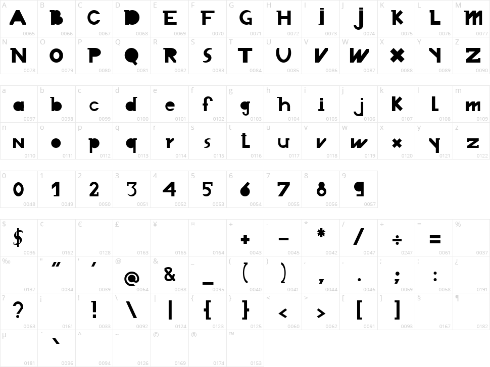 Chronodue Character Map