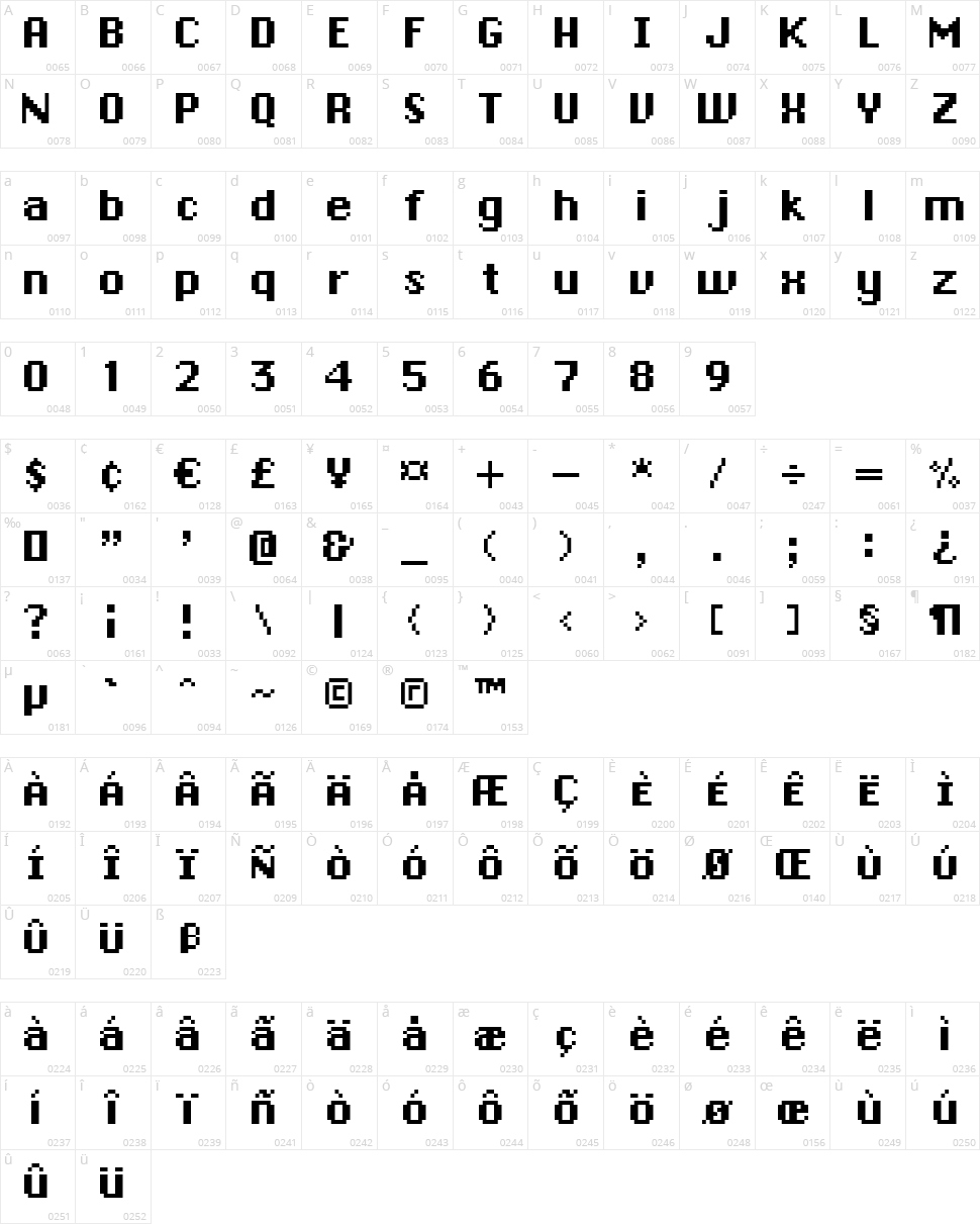 ChronoType Character Map