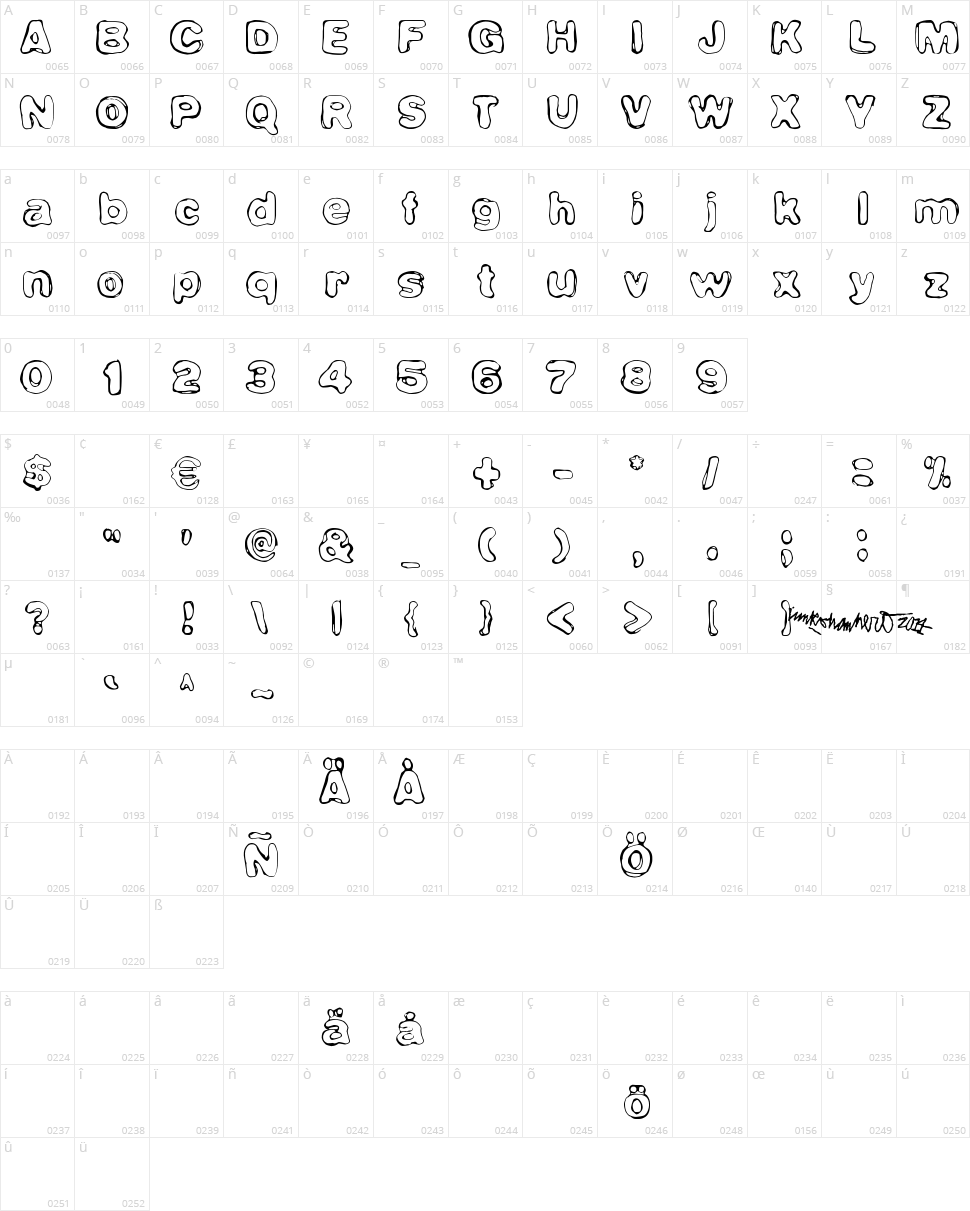 Chryse Planitia Character Map