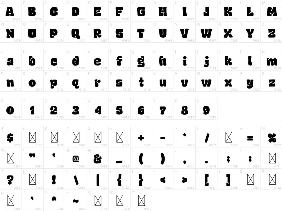 Chubby And Groovy Character Map