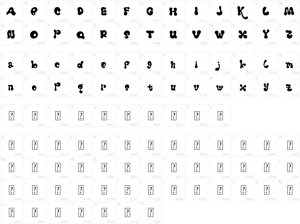 Chubby Character Map