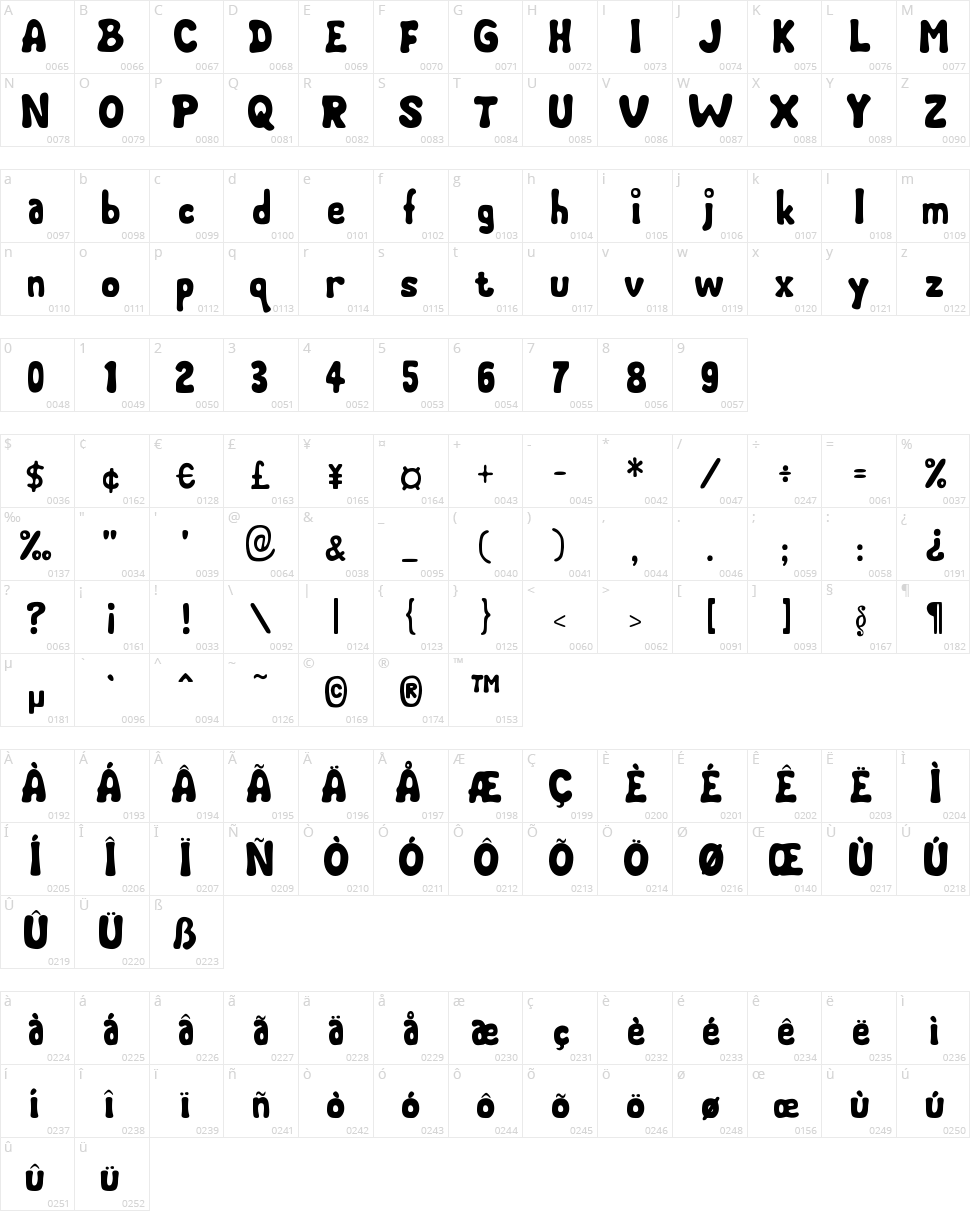 Chubby Cheeks Character Map