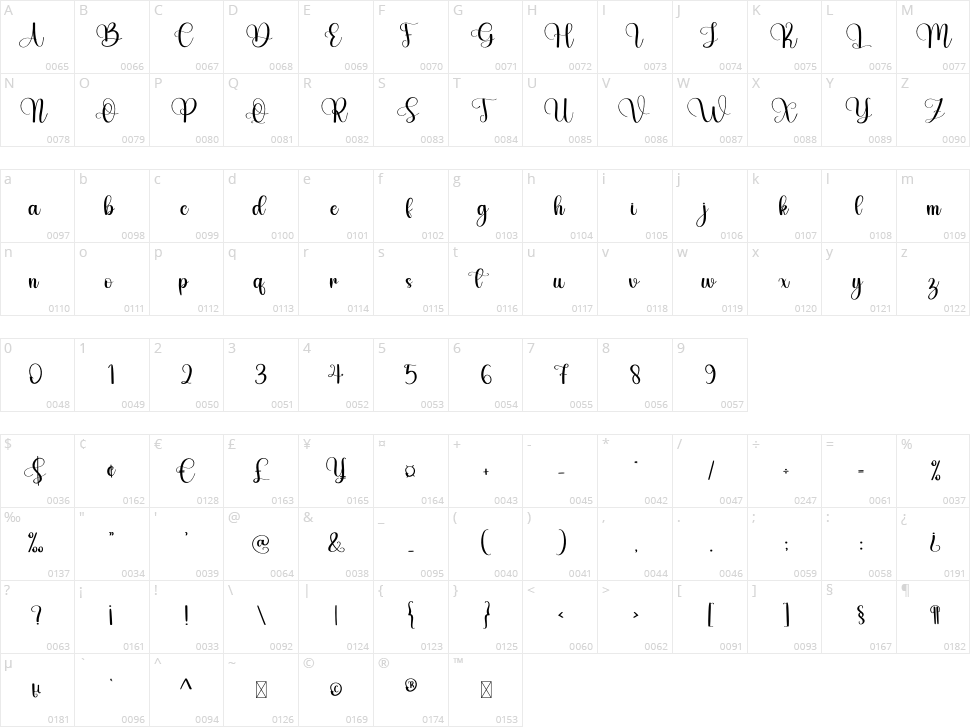 Chubby Character Map