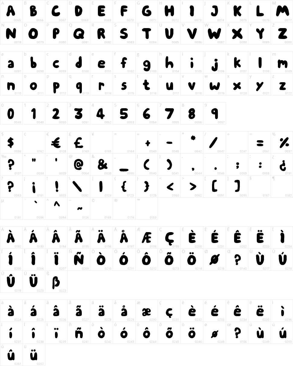 Chubby Thumbs Character Map
