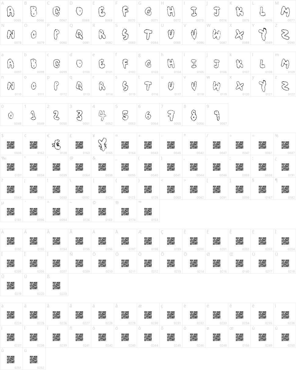 Chubby Muffin Character Map