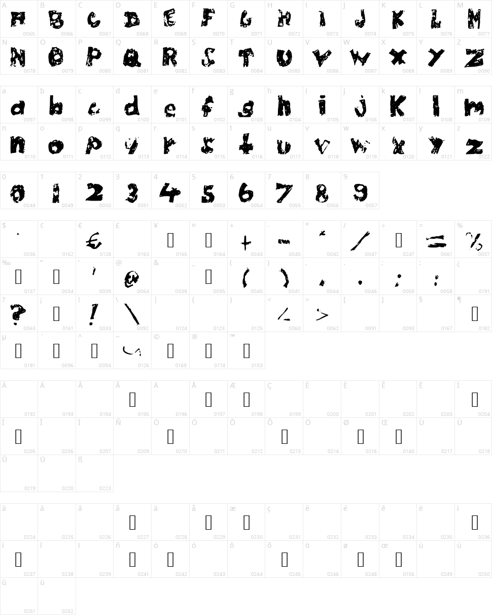 Chubby Poof Character Map