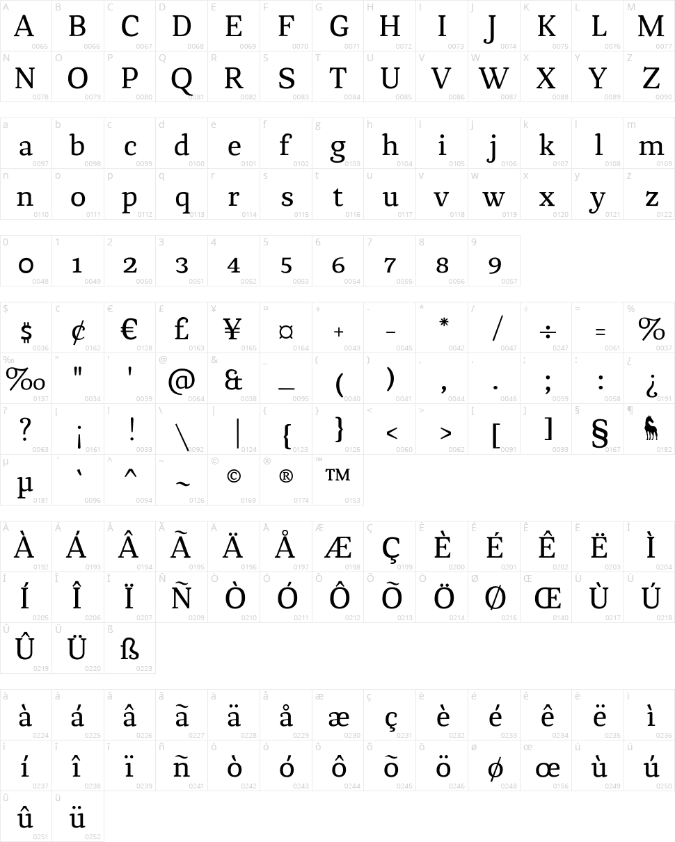 Chucara Character Map