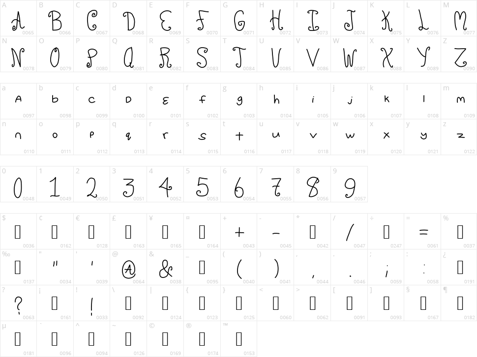 ChuCkles Character Map