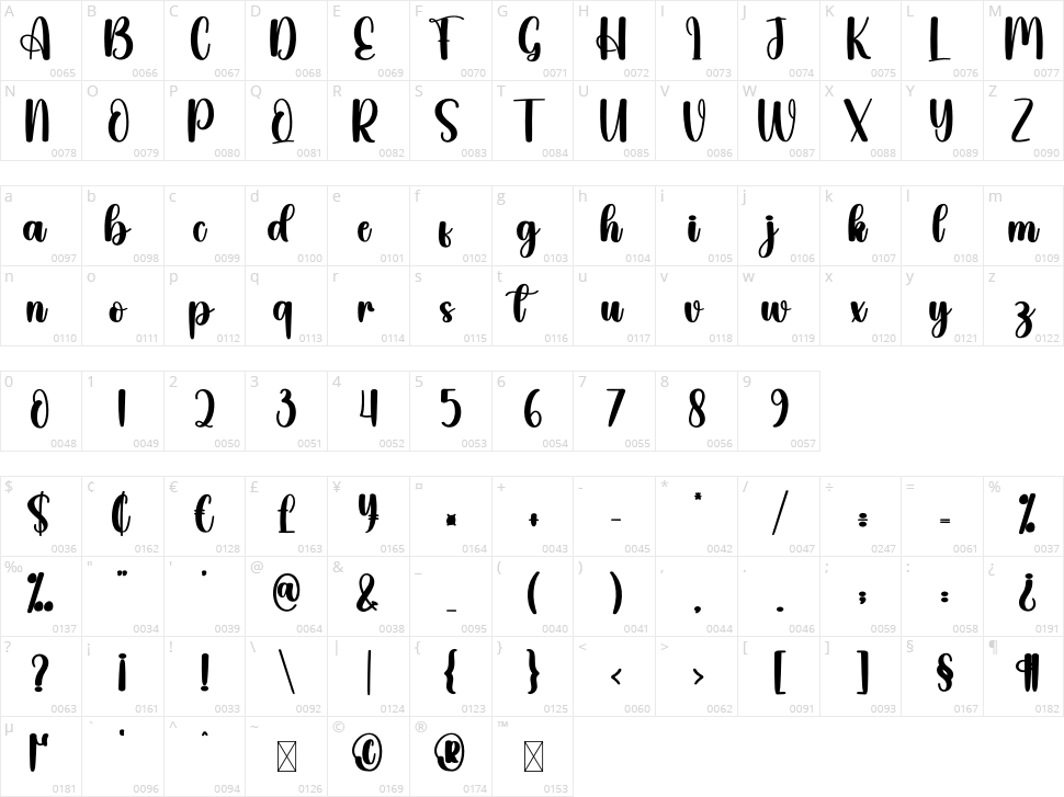 Chuckydoll Character Map