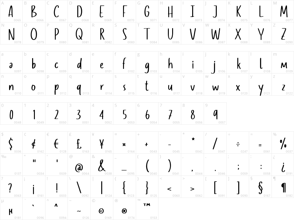 Chuello Jambully Character Map
