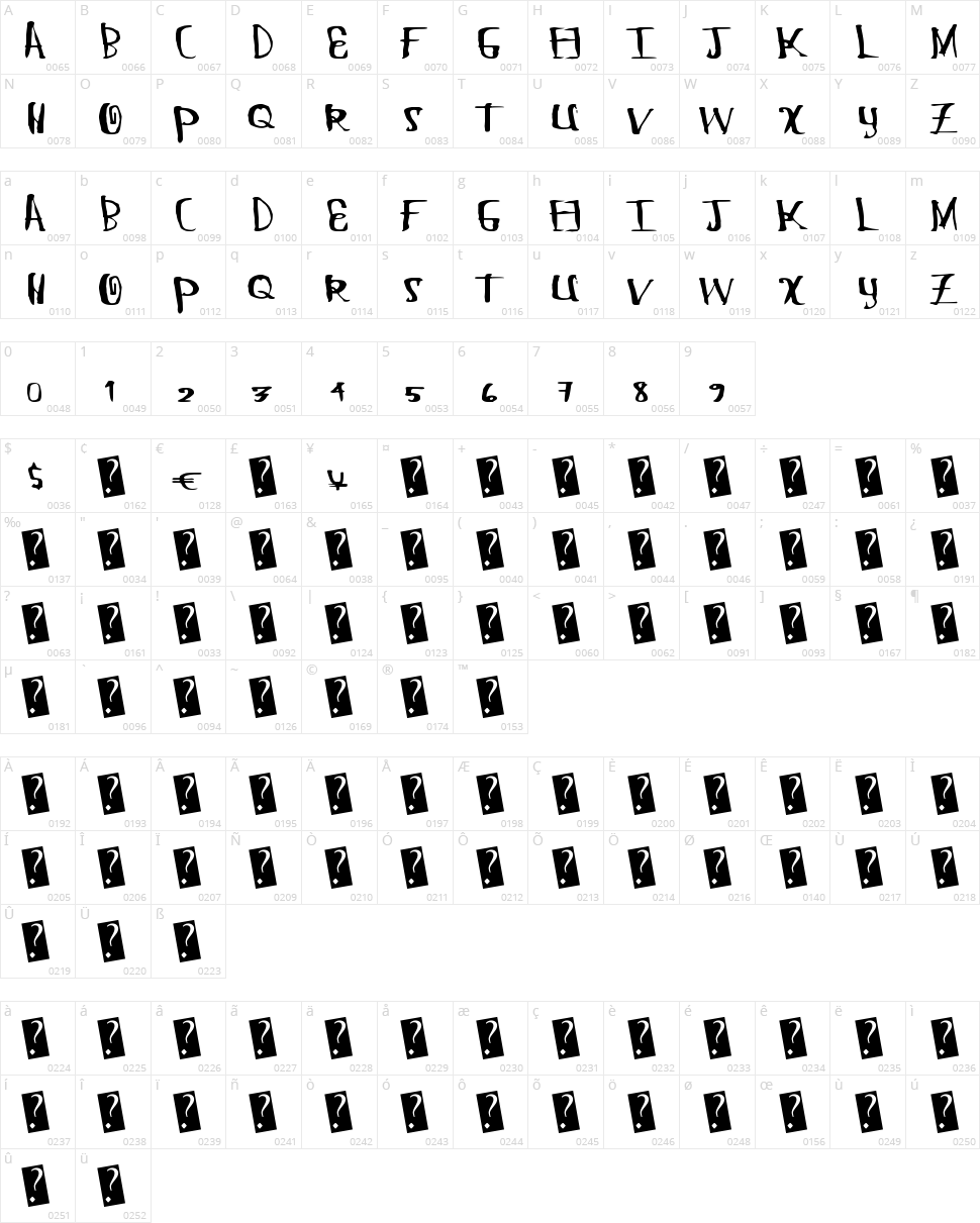 Chung Flew Character Map